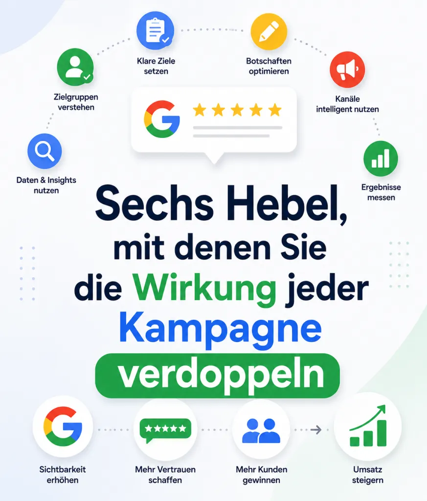 Sechs Hebel, mit denen Sie die Wirkung jeder Kampagne verdoppeln